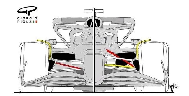 为什么f1赛车底盘离地间隙对比赛成败至关重要？-第2张图片-www.211178.com_果博福布斯