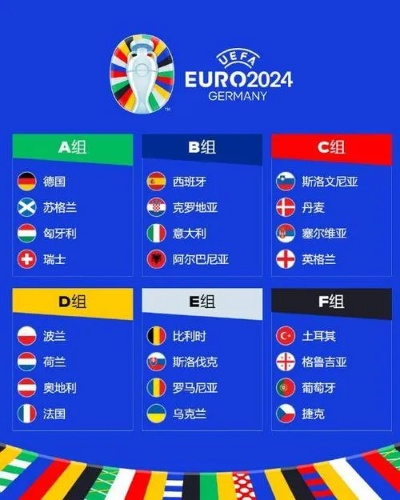 2021欧洲杯有什么国家 2021欧洲杯有那些国家