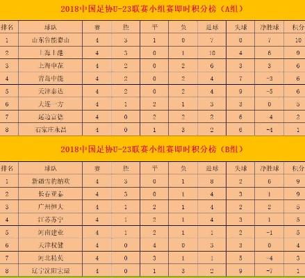 U23中超赛程及比赛结果 最新U23中超赛事信息-第2张图片-www.211178.com_果博福布斯