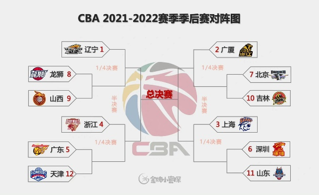 cba赛程2021赛季全面介绍