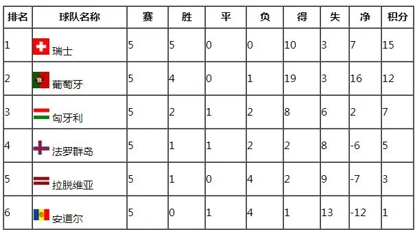 匈牙利队欧洲杯大名单公布 匈牙利队欧洲杯预选赛战绩-第3张图片-www.211178.com_果博福布斯