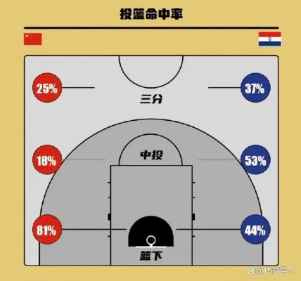 2023男篮美洲杯预选赛介绍背后的战术奥秘-第3张图片-www.211178.com_果博福布斯