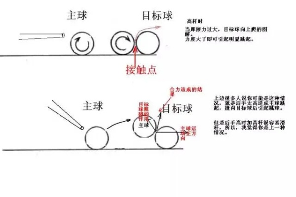 全面解读台球新国标（从规则到方法，一篇就够）-第2张图片-www.211178.com_果博福布斯