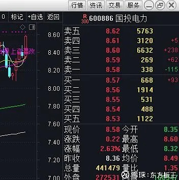 国电电力股票股吧介绍国电电力股票的投资方法，让你成为股市大赢家-第3张图片-www.211178.com_果博福布斯