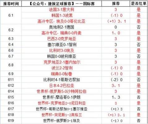 世界杯重播列表 2022世界杯重播-第3张图片-www.211178.com_果博福布斯