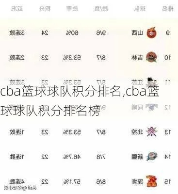 cba积分榜最新排名 球队胜负情况及排名变化-第3张图片-www.211178.com_果博福布斯