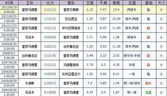 皇马1617西甲赛程表 皇马1617赛季