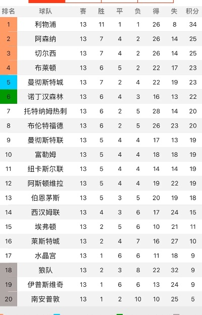 英超13轮战报 详细报道英超第13轮比赛情况-第2张图片-www.211178.com_果博福布斯