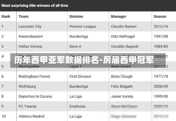 球员西甲冠军数量排名 球员西甲冠军数量排名表