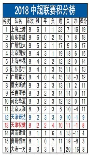 2018中超16轮即时比分 最新比赛结果