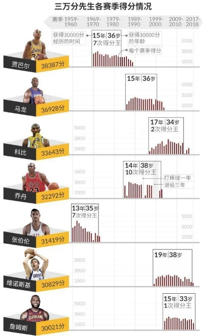 NBA积分榜傍上了哪些神秘的大佬？（介绍NBA积分榜背后的秘密）-第3张图片-www.211178.com_果博福布斯