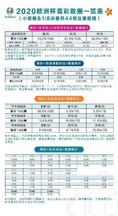 体彩欧洲杯决赛倍率表图 体彩欧洲杯决赛倍率表图片