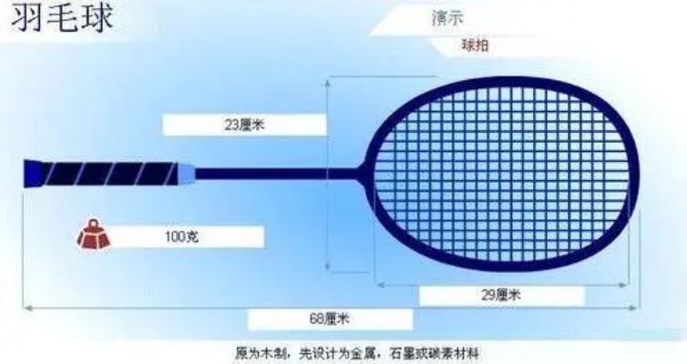 关于羽毛球的知识详解，你了解几点？-第2张图片-www.211178.com_果博福布斯