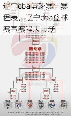 辽宁比赛赛程表究竟哪支球队实力最强？-第2张图片-www.211178.com_果博福布斯