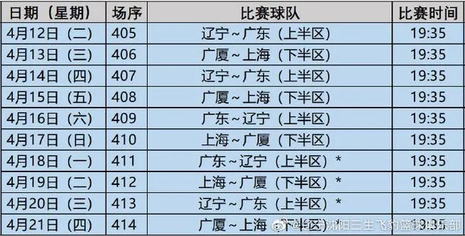 辽宁比赛赛程表究竟哪支球队实力最强？-第3张图片-www.211178.com_果博福布斯