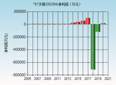 st天娱股票行情及投资建议-第3张图片-www.211178.com_果博福布斯