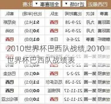 2010年世界杯巴西队战绩 2010年世界杯阿根廷战绩-第2张图片-www.211178.com_果博福布斯