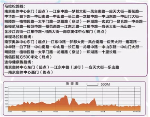 2017南京马拉松奖金 奖金设置及颁发规则-第2张图片-www.211178.com_果博福布斯