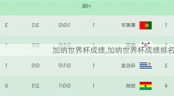 加纳世界杯比分 世界杯加纳最好成绩-第2张图片-www.211178.com_果博福布斯