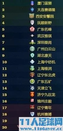 fm2012中超开档必签 fm2012中甲开档-第2张图片-www.211178.com_果博福布斯