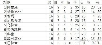 乌拉圭vs沙特欧赔分析 分析乌拉圭对阵沙特的欧赔赔率-第2张图片-www.211178.com_果博福布斯