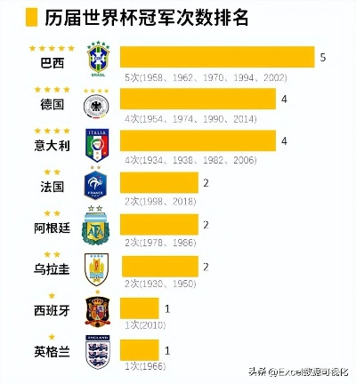 世界杯历届冠军排名一览表最新更新-第2张图片-www.211178.com_果博福布斯