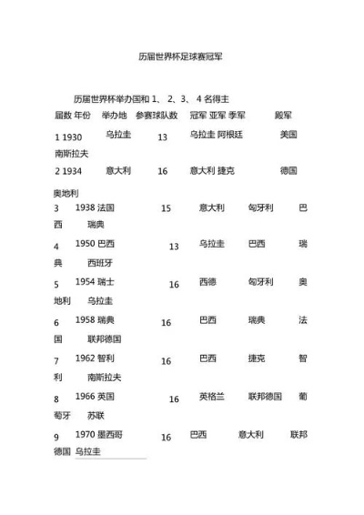 世界杯历届冠军排名一览表最新更新-第3张图片-www.211178.com_果博福布斯