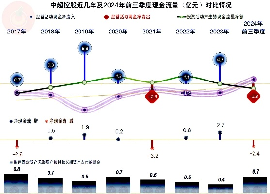 中超控股公布最新财务数据及发展计划-第2张图片-www.211178.com_果博福布斯