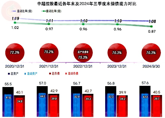 中超控股公布最新财务数据及发展计划-第3张图片-www.211178.com_果博福布斯