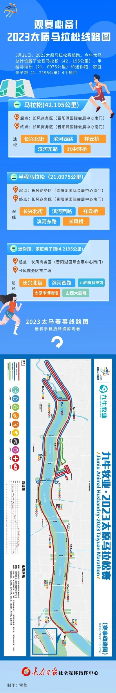 2023太原国际马拉松如何备战最具挑战性的赛道？-第1张图片-www.211178.com_果博福布斯