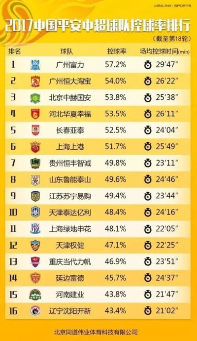 中超赛事 最新中超联赛赛况和球队排名-第1张图片-www.211178.com_果博福布斯