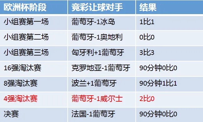 怎么投注欧洲杯 欧洲杯投注方法-第2张图片-www.211178.com_果博福布斯