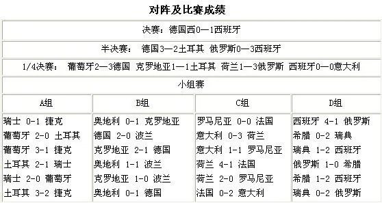 98年欧洲杯决赛规则 详解欧洲杯决赛比赛规则和流程-第3张图片-www.211178.com_果博福布斯