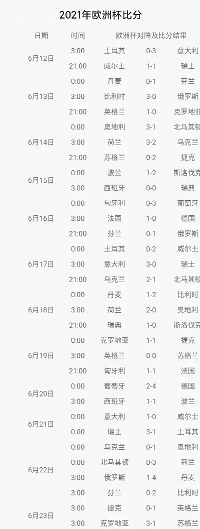 2004年欧洲杯预选赛 历史回顾与比赛数据分析