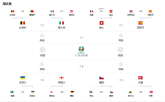 2022欧洲杯决赛频道 欧洲杯冠军之争即将开启-第1张图片-www.211178.com_果博福布斯