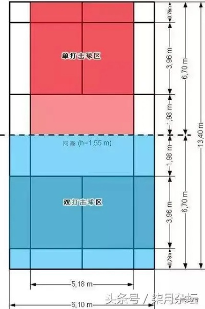 羽毛球场地标准尺寸图解，你知道吗？-第1张图片-www.211178.com_果博福布斯