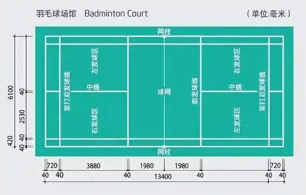 羽毛球场地标准尺寸图解，你知道吗？-第2张图片-www.211178.com_果博福布斯