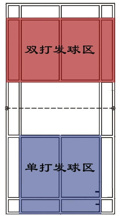 羽毛球场地标准尺寸图解，你知道吗？-第3张图片-www.211178.com_果博福布斯