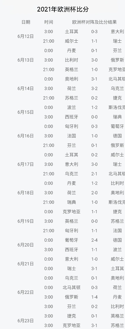 622欧洲杯比分表预测 欧洲杯626-第1张图片-www.211178.com_果博福布斯