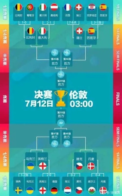 622欧洲杯比分表预测 欧洲杯626-第2张图片-www.211178.com_果博福布斯