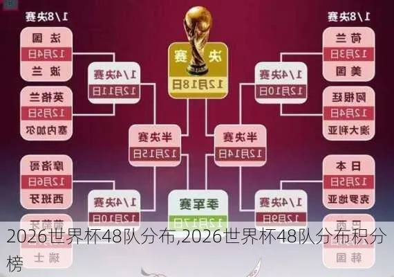 1962年世界杯分组 2026年世界杯分组-第3张图片-www.211178.com_果博福布斯