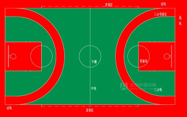 幼儿篮球场地标准尺寸及布局图解