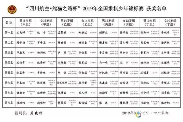 全国少儿象棋比赛成都分站赛报名攻略-第1张图片-www.211178.com_果博福布斯