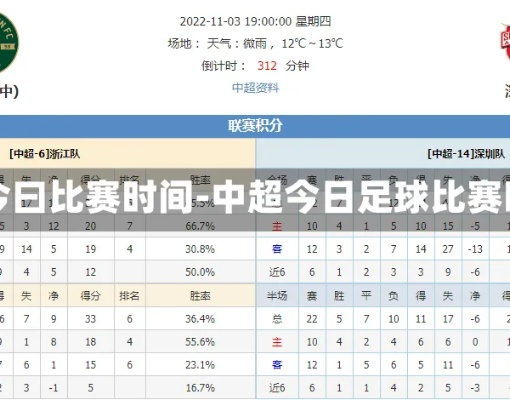 中超足球今天几点开始 今晚中超足球直播几点开始