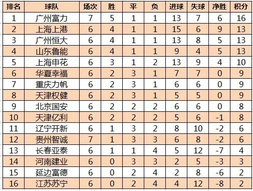 2012中超第17轮恒大vs富力 中超恒大对富力比分-第3张图片-www.211178.com_果博福布斯