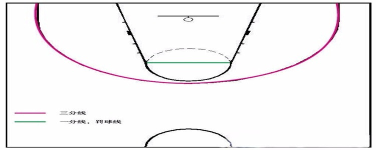 篮球场三分线标准尺寸图及规范介绍