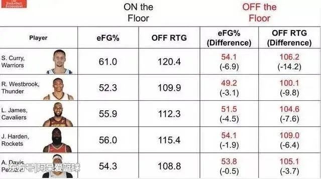 nba历年per排名及介绍-第3张图片-www.211178.com_果博福布斯