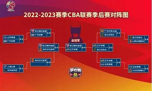 CBA第三轮赛程表最新，球迷必看-第2张图片-www.211178.com_果博福布斯