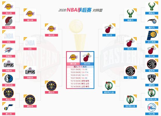 nba2016总决赛赛程安排表 nba2016总决赛高清录像