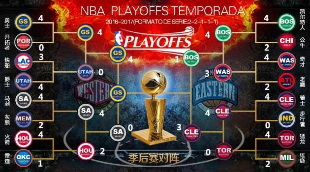 nba2016总决赛赛程安排表 nba2016总决赛高清录像-第3张图片-www.211178.com_果博福布斯